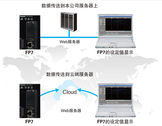 配備數字式故障指示燈，故障內容一目了然