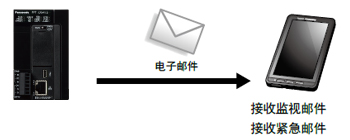配備屏蔽控制功能，兼顧安全性和生產率