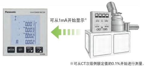 即使是1mA起的小電流，也可顯示。