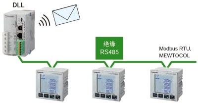 可連接DLL記錄數(shù)據(jù)，并實現(xiàn)可視化