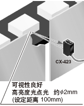 采用高亮度光點(diǎn)光，便于對(duì)準(zhǔn)光軸[CX-423]