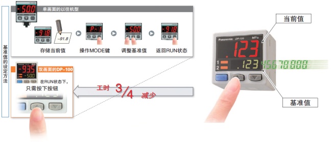 可同時(shí)顯示“當(dāng)前值”和“基準(zhǔn)值”、直接設(shè)定基準(zhǔn)值