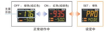 3色顯示(紅、綠、橙)