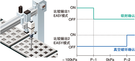 吸附用途中，還可確認(rèn)真空破壞！