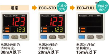 節(jié)能設(shè)計(jì)。配備ECO模式