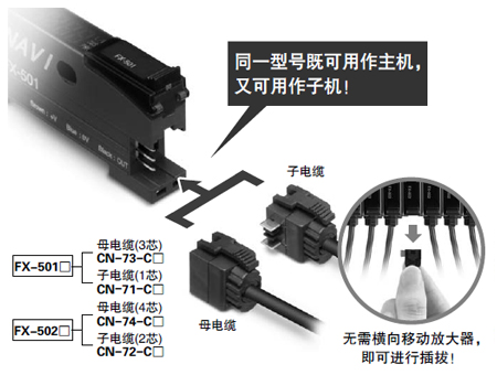 無主機(jī)、子機(jī)之分
