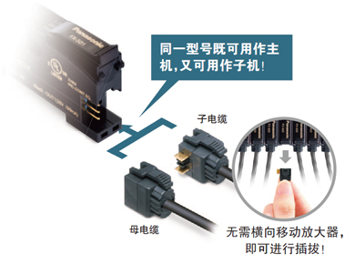 無主機(jī)、子機(jī)之分