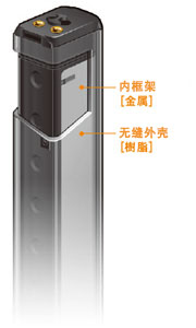 追求輕量的[樹脂機(jī)身]和提高堅(jiān)固性的[金屬內(nèi)框架]，采用將兩者加以組合的獨(dú)特的雙重構(gòu)造。