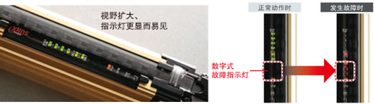 配備數(shù)字式故障燈，故障內(nèi)容一目了然