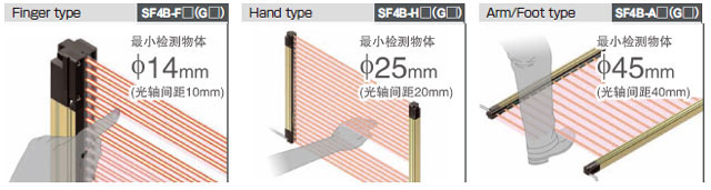 可根據(jù)使用現(xiàn)場(chǎng)的情況，從3種類型中選擇